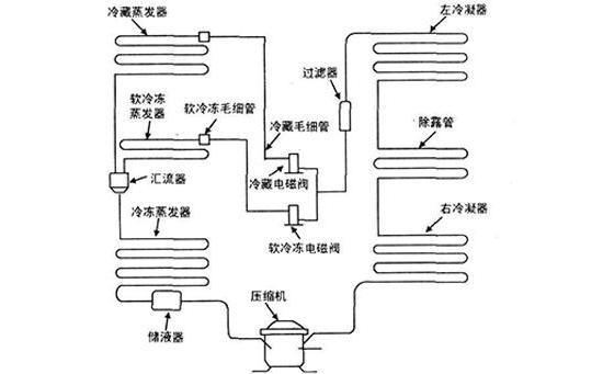 电磁阀泄漏，原因、影响及解决方案