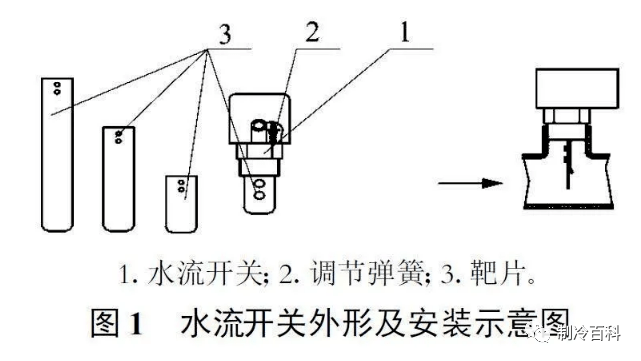 电磁阀水流开关，技术解析与应用探讨