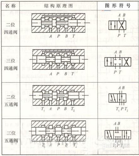 电磁阀6通的应用与特性解析