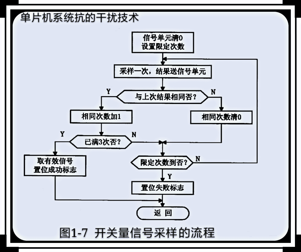 电磁阀干扰单片机，成因、影响与解决方案