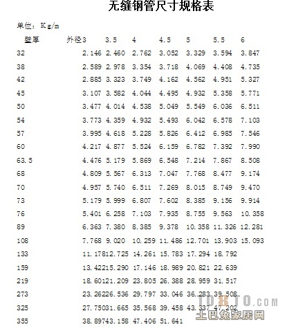 灯箱不锈钢管规格及其应用