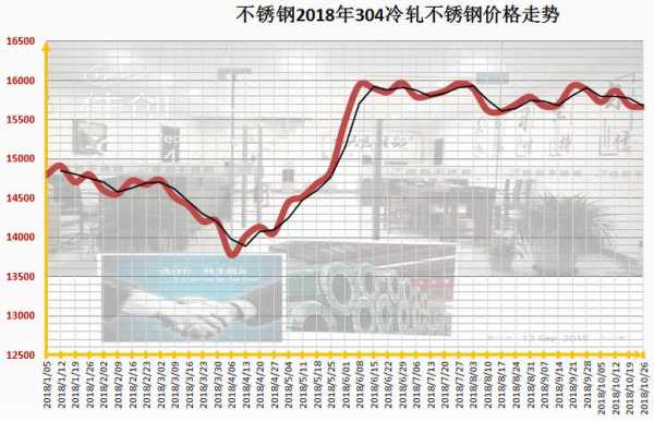 德州不锈钢管价格，市场分析与趋势预测