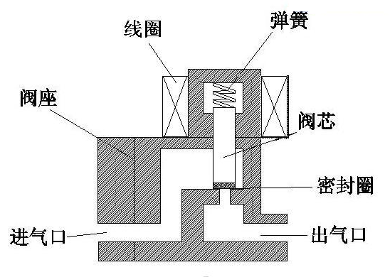 电磁阀抑制器的原理与应用