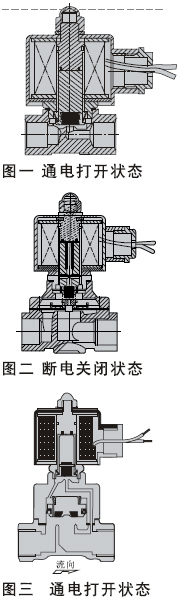 电磁阀阀杆，核心组件与关键技术