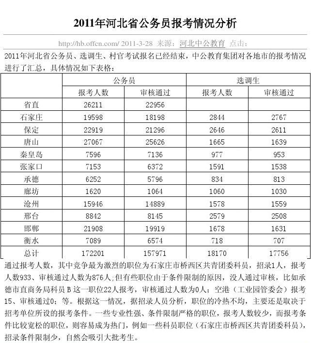 地方报考公务员的条件及其影响分析