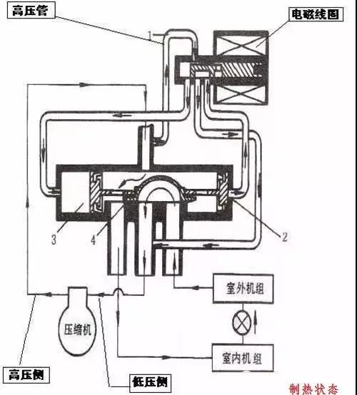 电磁阀弹簧，核心组件与功能解析