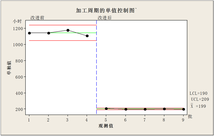 电磁阀检验与，质量控制的关键环节