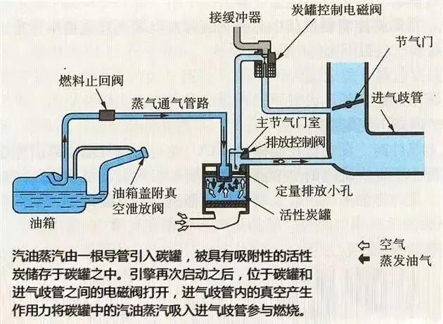 电磁阀异常现象解析与处理