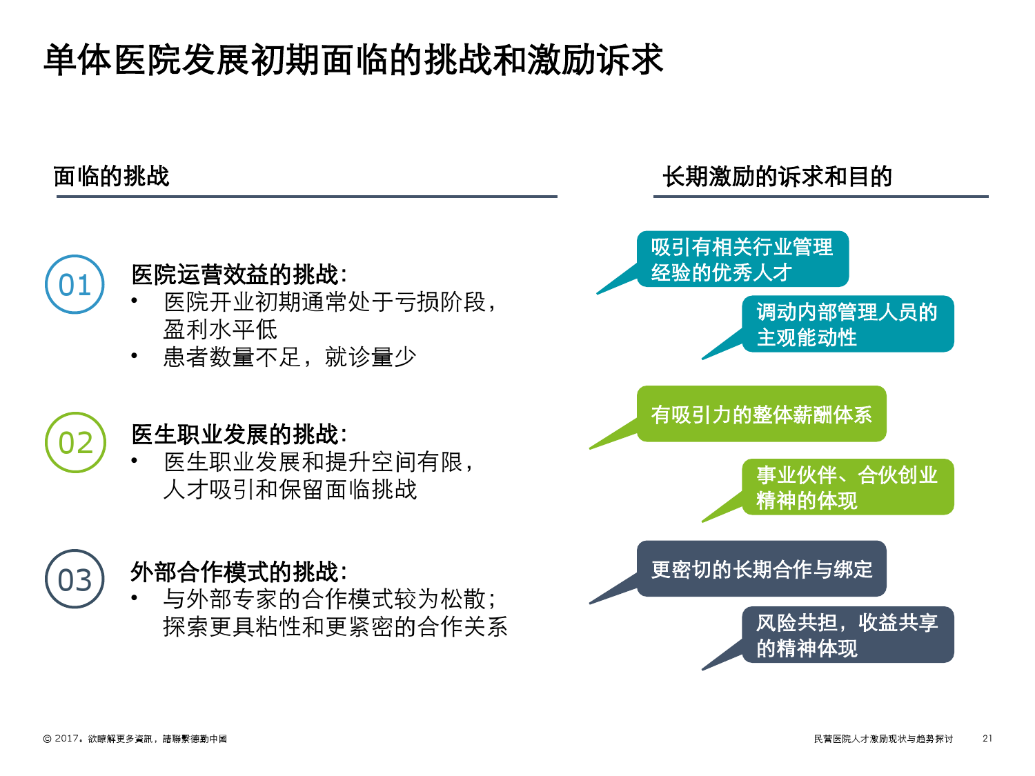 地方人才网站还能做吗？——探讨地方人才网站的现状与发展前景