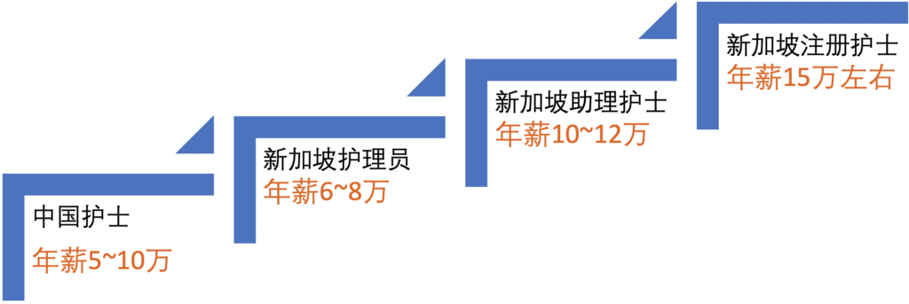 丹麦护理人才招聘信息及行业前景展望