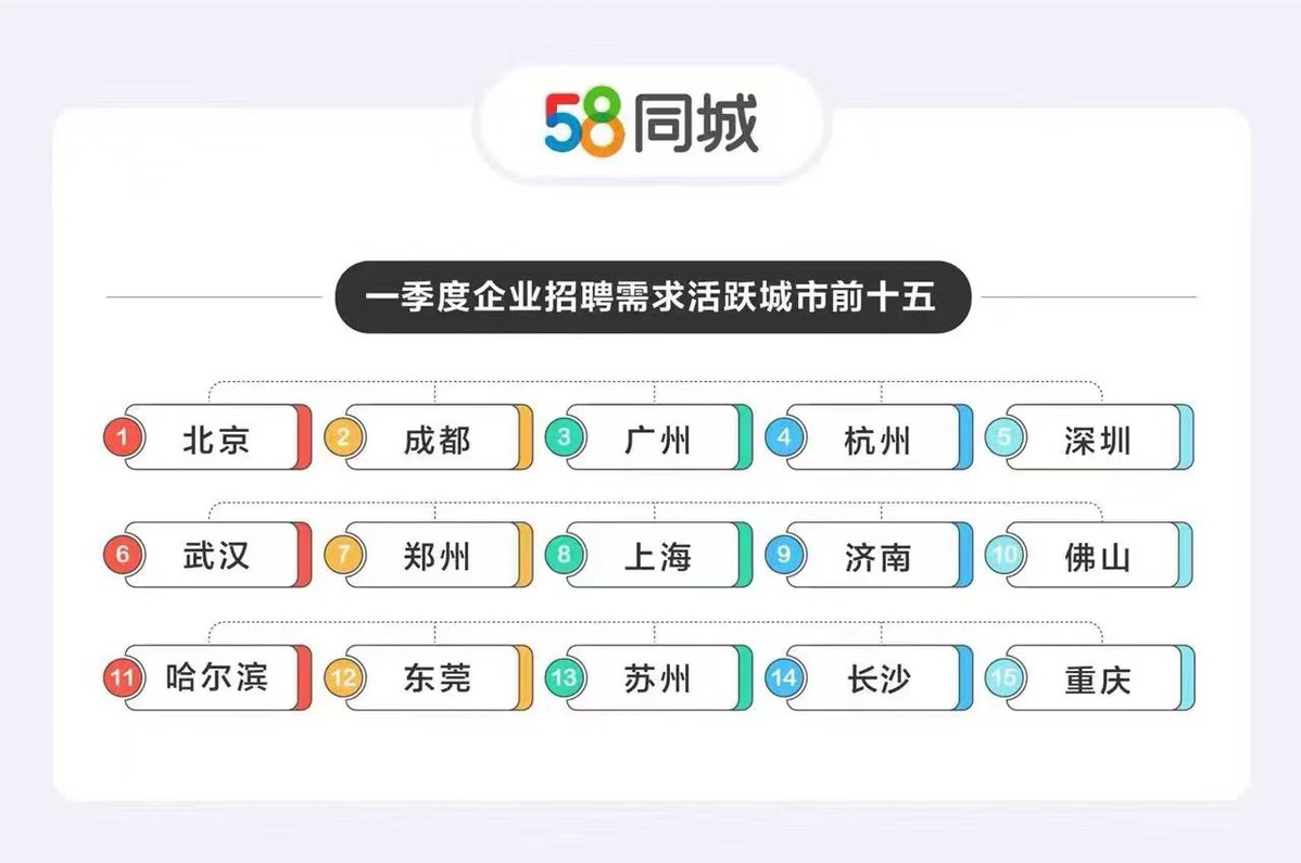 德清58同城招聘网——连接企业与人才的强大平台