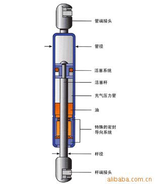 电磁阀与气弹簧，现代工业自动化中的关键元件