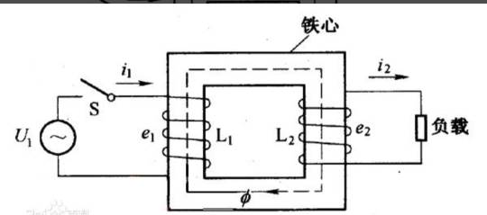 电磁阀线圈匝数与性能关系探讨