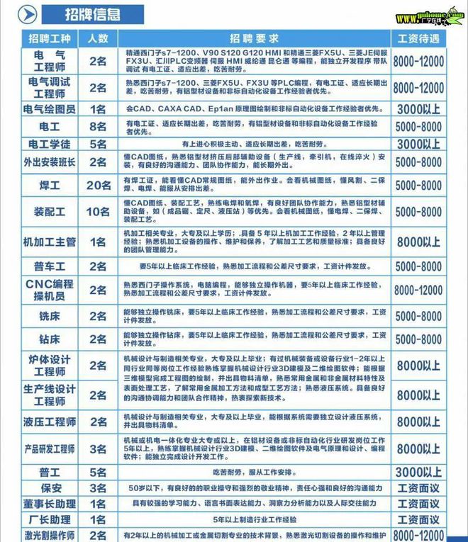 迪可公司最新招工信息全面解析