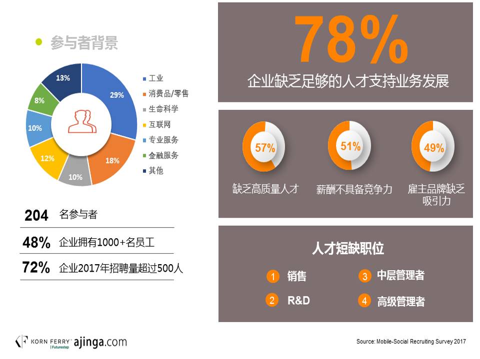 地方人才网站盈利策略探析