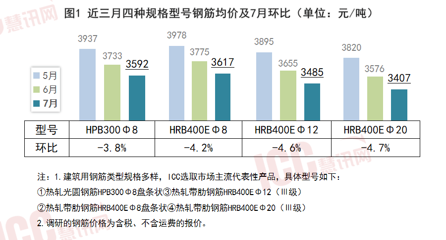 迪庆今日钢材价格查询网，洞悉市场动态，助力行业发展