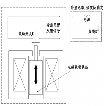 电磁阀与信号反馈，智能控制的双向交流