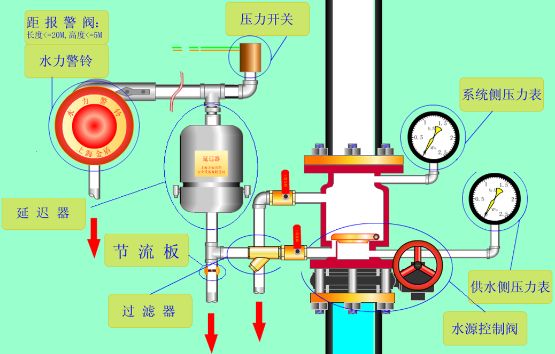 电磁阀水流开关原理图的深度解析