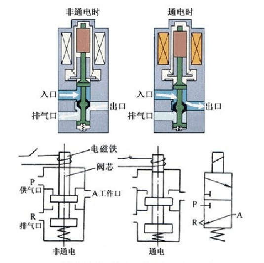 电磁阀芯生产厂家的专业解析