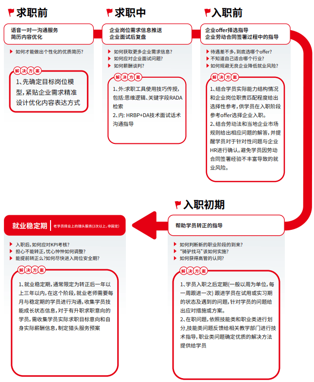 党政人才储备招聘信息，构建未来领导力量的关键一环