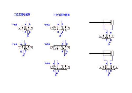 电磁阀三位五通说明图，解析与应用