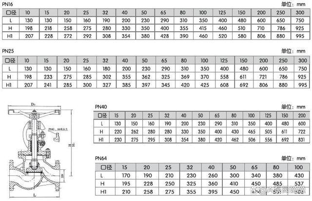 德州不锈钢截止阀型号表及其应用概述
