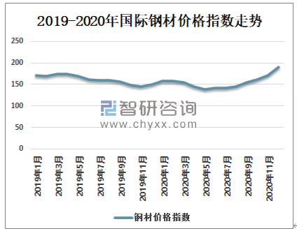 丹东钢材价格今日钢价行情分析