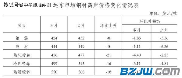 刀钢材价格行情最新报价分析