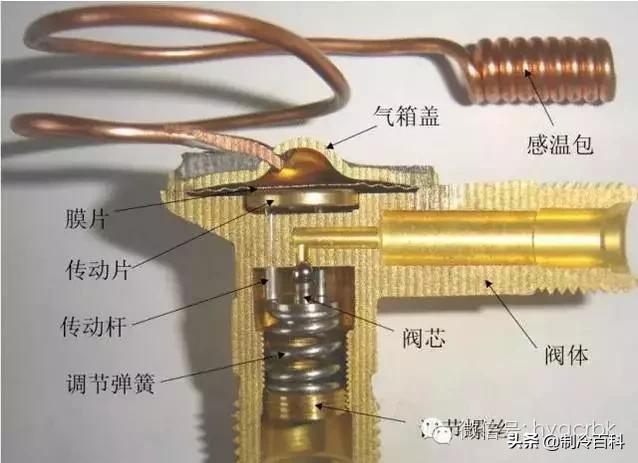 电冰箱电磁阀种类及其应用