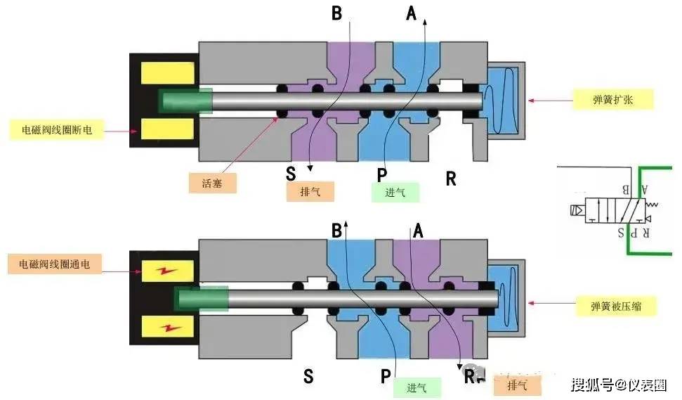 如何解读电磁阀图，一篇文章带你入门