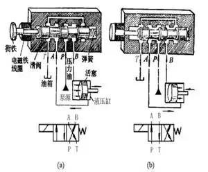 电磁阀工艺符号，解读与应用探讨