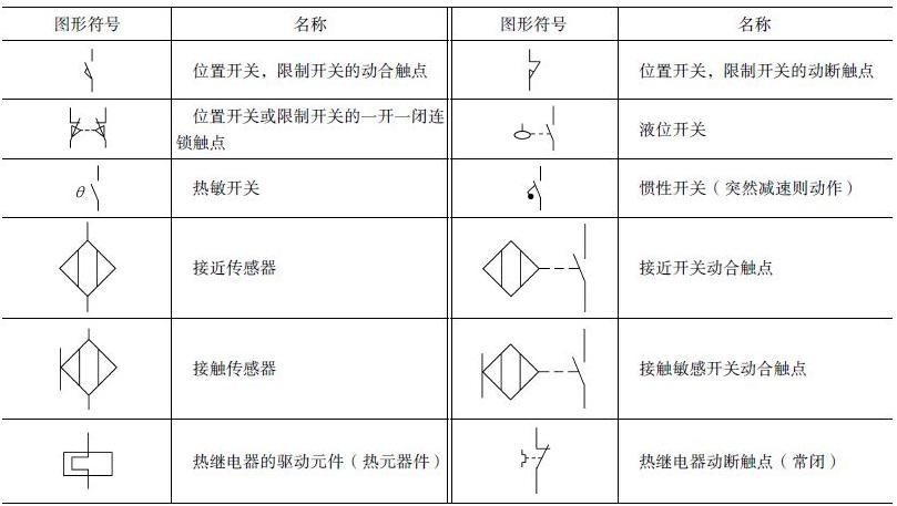 电磁阀电工符号，解析与应用