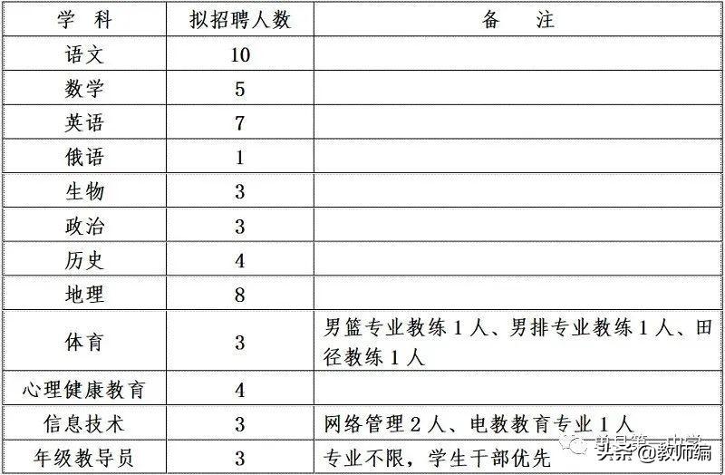 单县招工信息最新招聘饭店动态