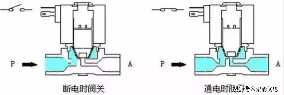 电磁阀水阀原理，控制水流的核心技术