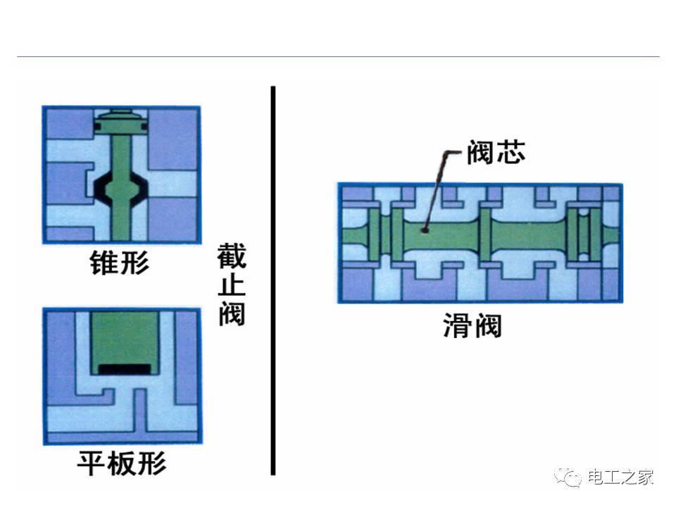 电磁阀与通径，理解其关系及应用