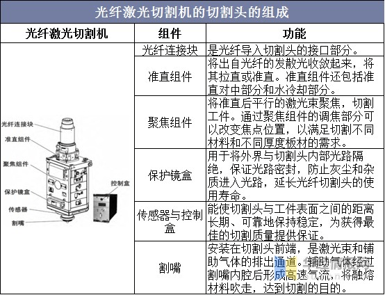 弹簧激光切割机操作规程