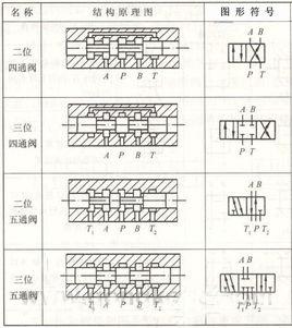 电磁阀常态位，理解与应用