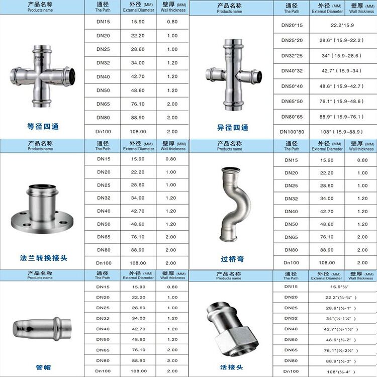 丹阳薄壁不锈钢管件价格研究