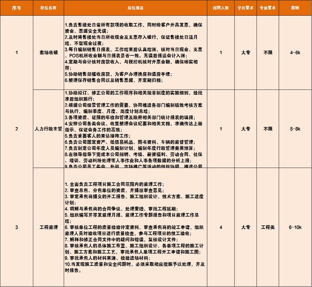 儋州人才网最新招聘岗位，职业发展的机遇与挑战