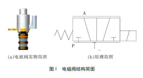 电磁阀上升缓慢现象解析