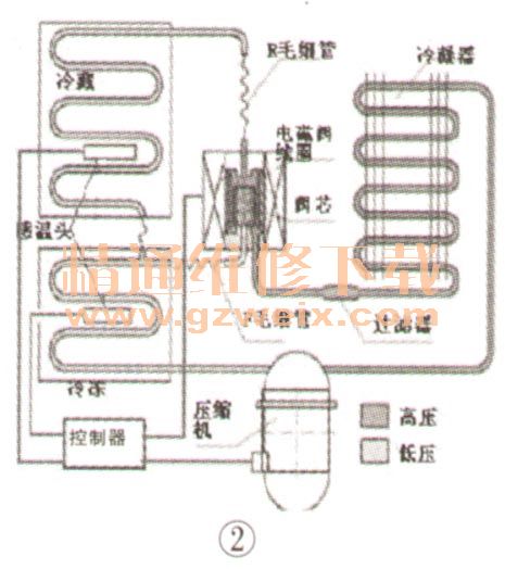 电冰箱电磁阀维修指南