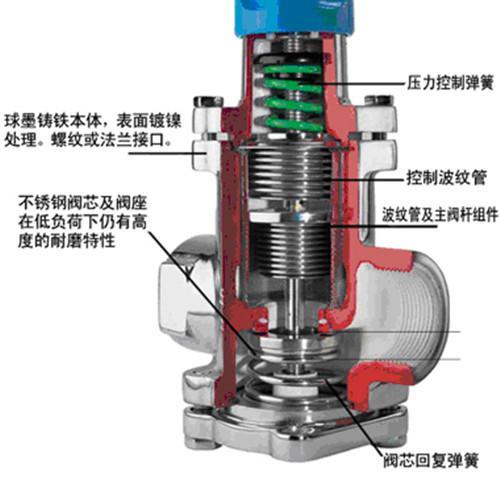电磁阀剖面图，深度解析内部构造与工作原理