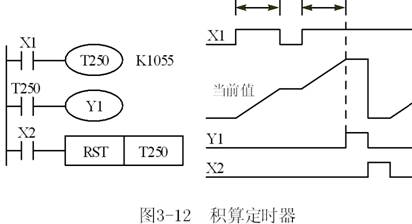 电磁阀的直立安装，可能性、应用与注意事项