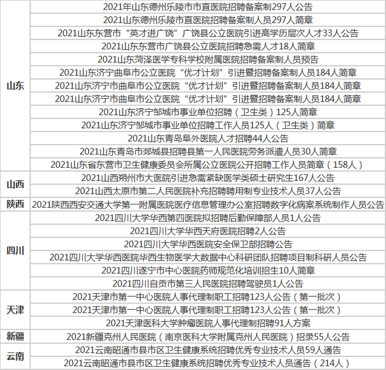 德清卫生人才网最新招聘动态及相关解析