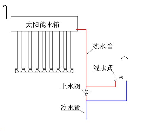 电磁阀安装示意图详解