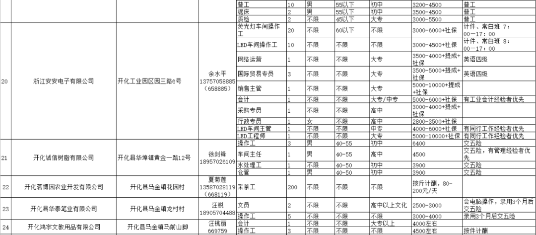 得胜镇招聘信息最新招工动态