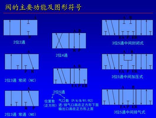 电磁阀，核心应用与重要性