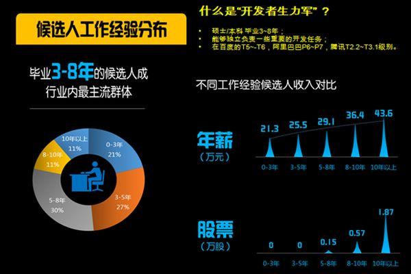 当阳人才公司最新招聘信息及招聘趋势分析