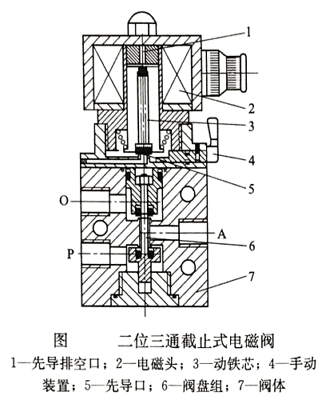 电磁阀先导阀厂家深度解析，从生产到应用的全流程观察