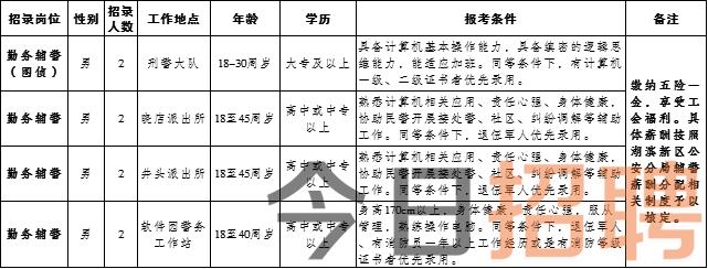 丹东人才市场招聘网——连接企业与人才的桥梁